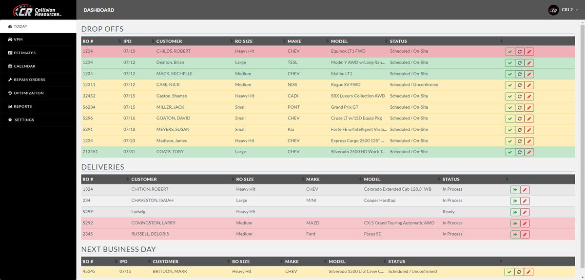 Daily Overview of Vehicle Flow