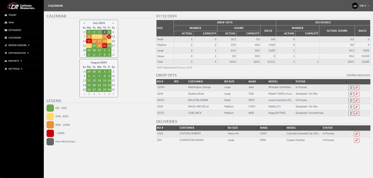 Production Calendar Overview